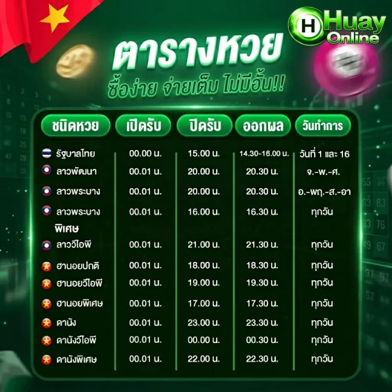 วิธีแทงหวย